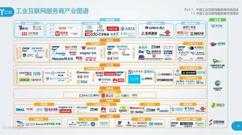 2020工業(yè)互聯(lián)網(wǎng)產(chǎn)業(yè)研究報告 服務(wù)商案例集