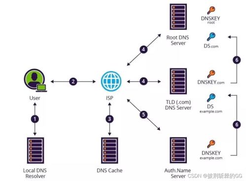 七個最常見的黑客攻擊技術(shù)，98%的人都遇到過！通俗易懂版