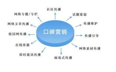 口碑營銷項目 策略、優勢與實施——基于互聯網信息服務的視角